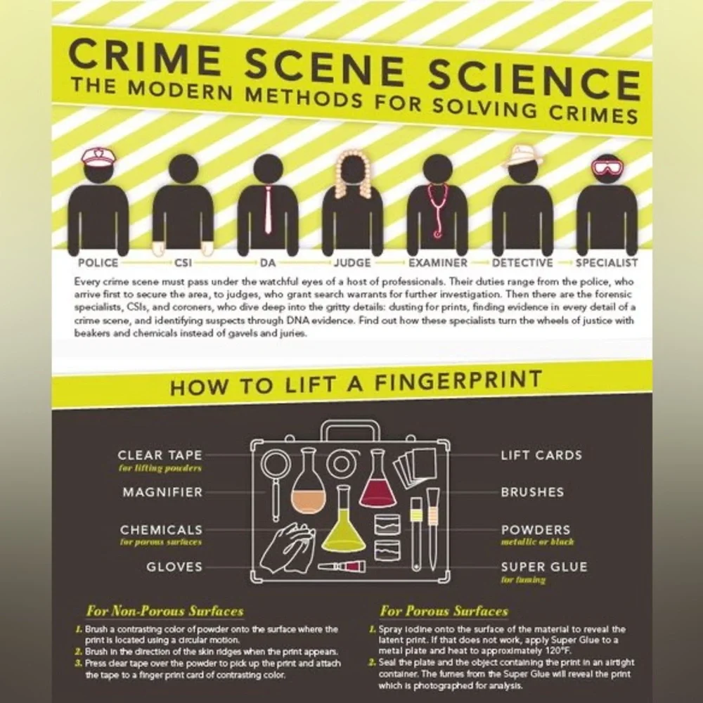 $2 CRIME SCENE KEYCHAIN. NEW. $2 WITH ANY $10 ORDER OR MORE - Picture 7 of 16